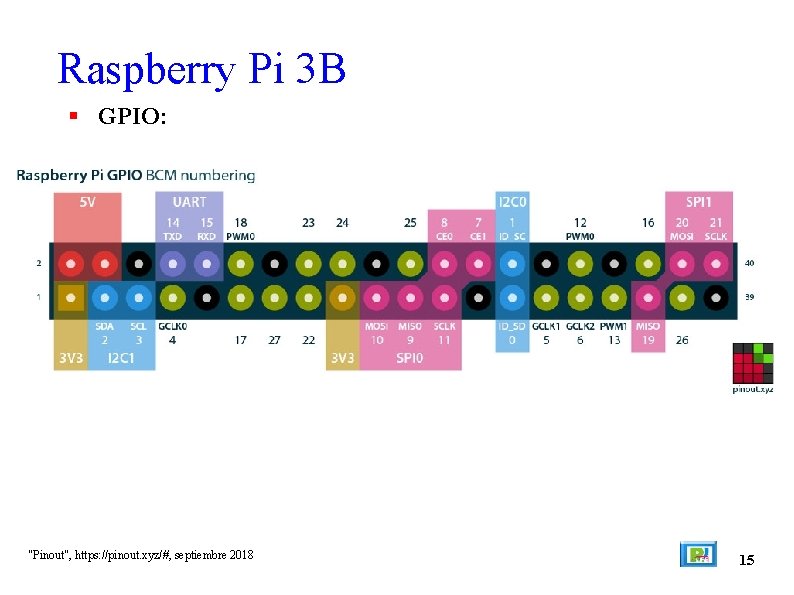 Raspberry Pi 3 B GPIO: "Pinout", https: //pinout. xyz/#, septiembre 2018 15 