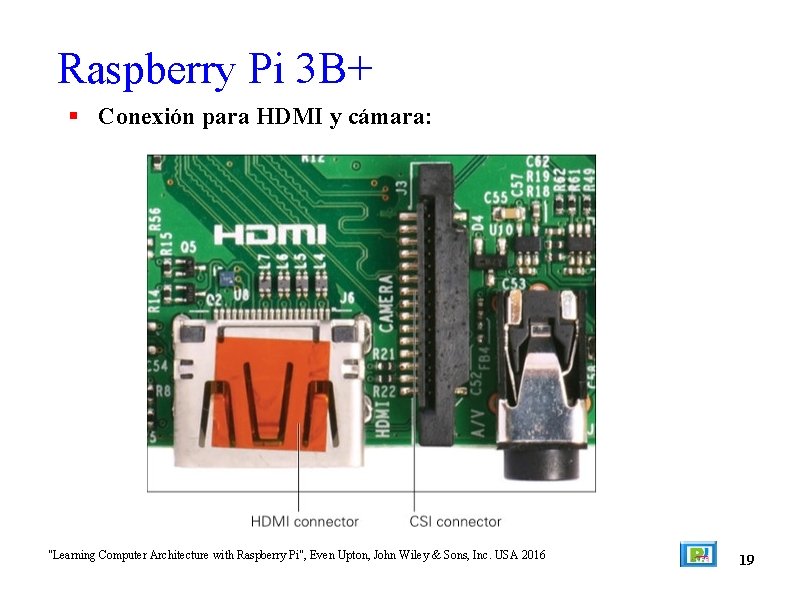 Raspberry Pi 3 B+ Conexión para HDMI y cámara: "Learning Computer Architecture with Raspberry