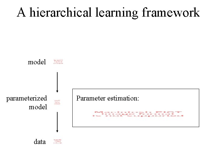 A hierarchical learning framework model parameterized model data Parameter estimation: 