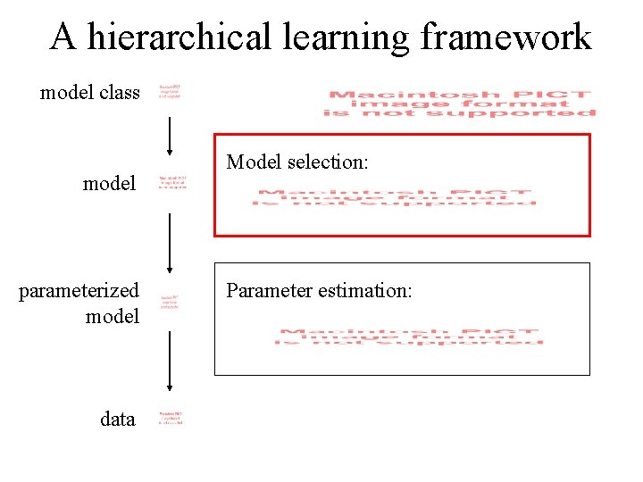 A hierarchical learning framework model class model parameterized model data Model selection: Parameter estimation: