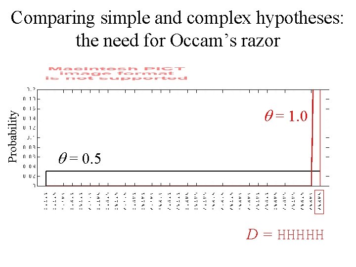 Probability Comparing simple and complex hypotheses: the need for Occam’s razor q = 1.