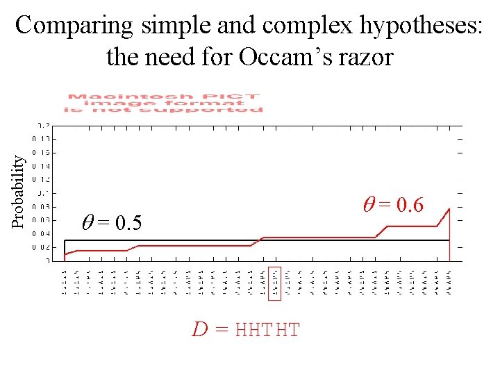 Probability Comparing simple and complex hypotheses: the need for Occam’s razor q = 0.