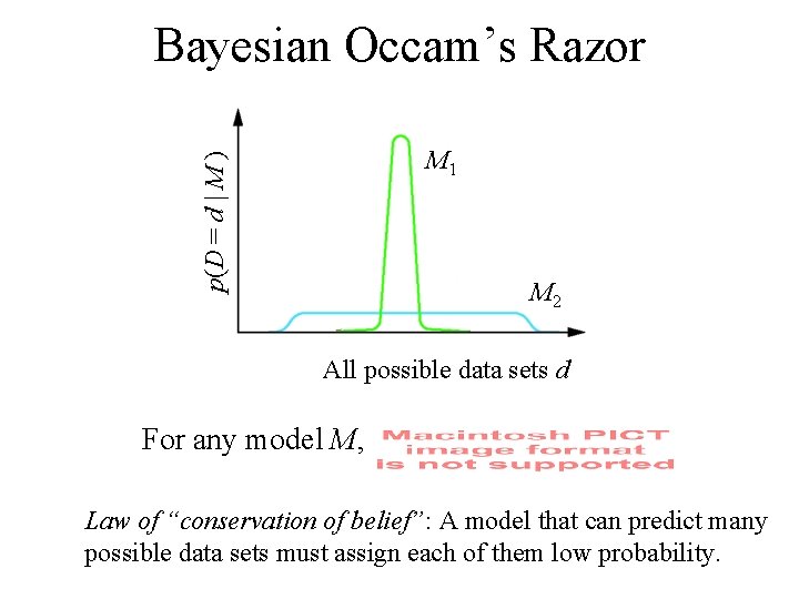 Bayesian Occam’s Razor p(D = d | M ) M 1 M 2 All