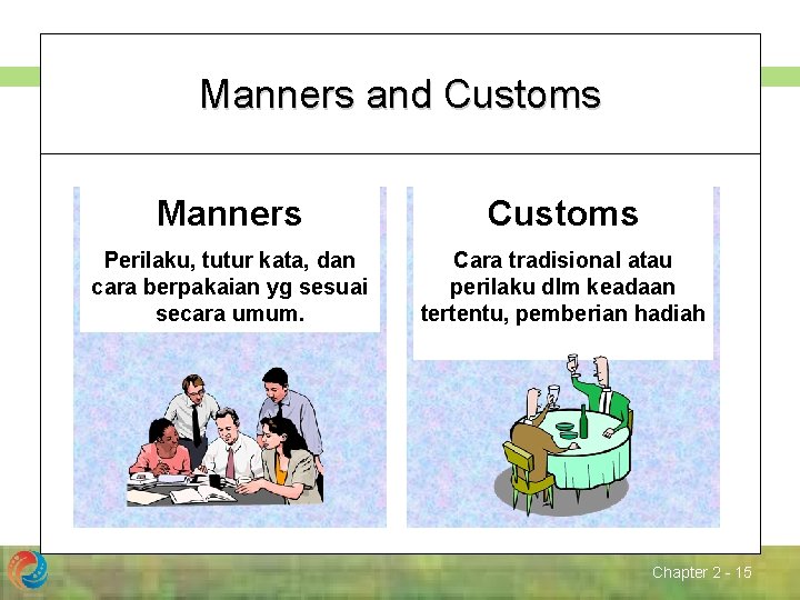 Manners and Customs Manners Customs Perilaku, tutur kata, dan cara berpakaian yg sesuai secara