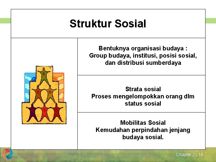 Struktur Sosial Bentuknya organisasi budaya : Group budaya, institusi, posisi sosial, dan distribusi sumberdaya