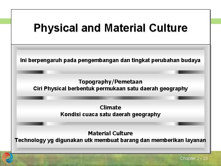 Physical and Material Culture Ini berpengaruh pada pengembangan dan tingkat perubahan budaya Topography/Pemetaan Ciri