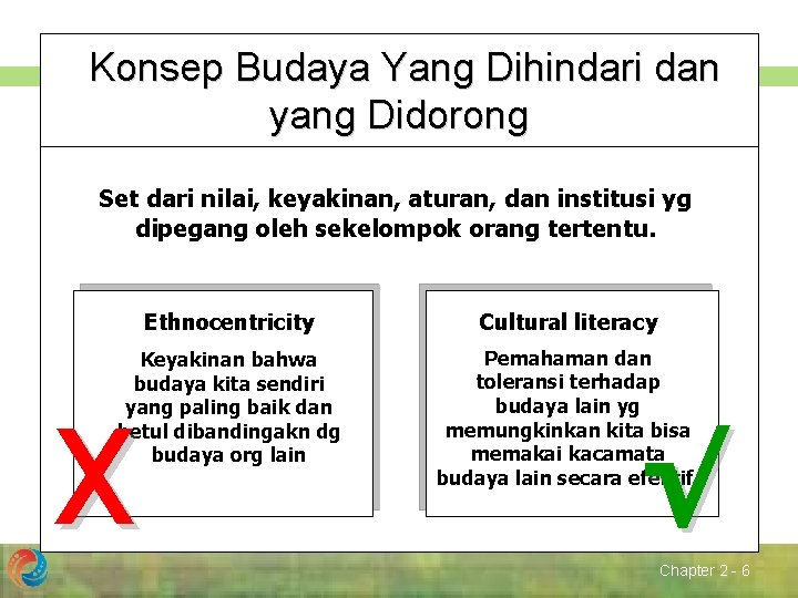 Konsep Budaya Yang Dihindari dan yang Didorong Set dari nilai, keyakinan, aturan, dan institusi