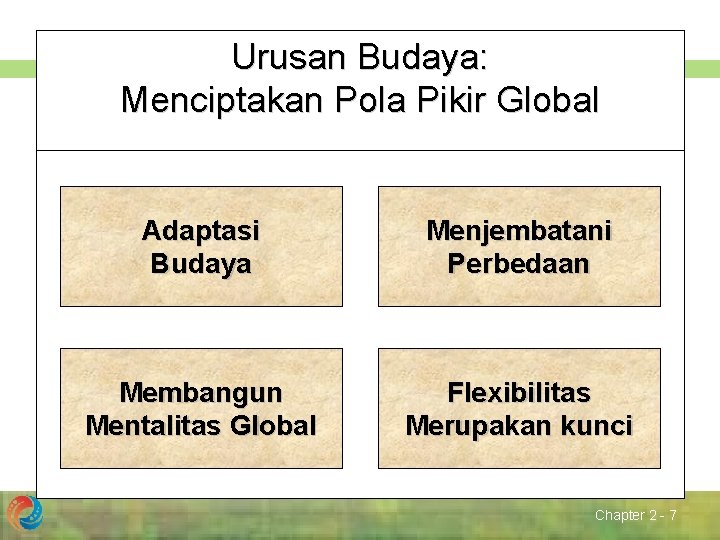 Urusan Budaya: Menciptakan Pola Pikir Global Adaptasi Budaya Menjembatani Perbedaan Membangun Mentalitas Global Flexibilitas