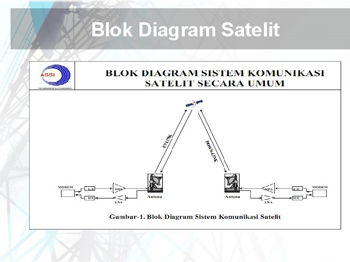 Blok Diagram Satelit 