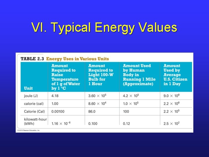 VI. Typical Energy Values 
