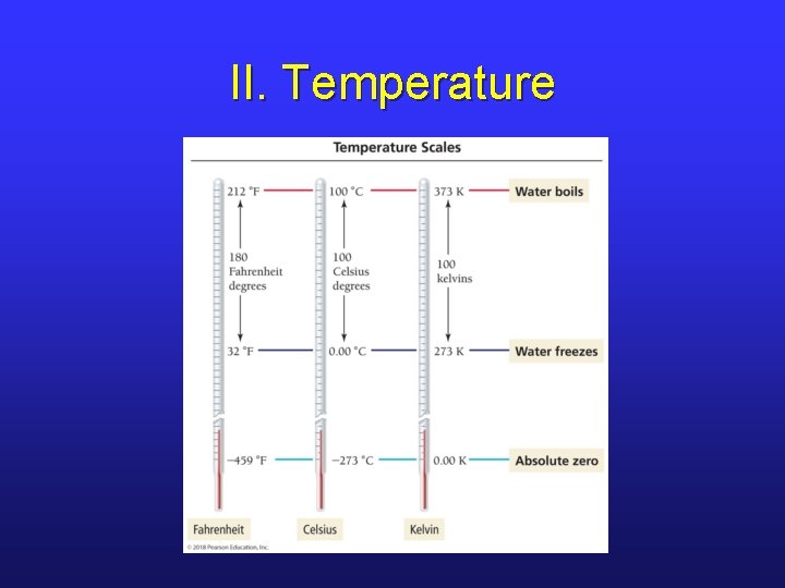 II. Temperature 