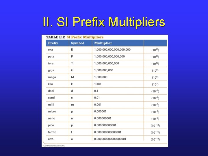II. SI Prefix Multipliers 