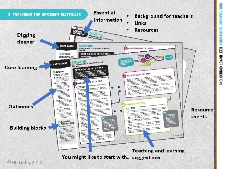 Digging deeper Essential • Background for teachers information • Links • Resources Core learning
