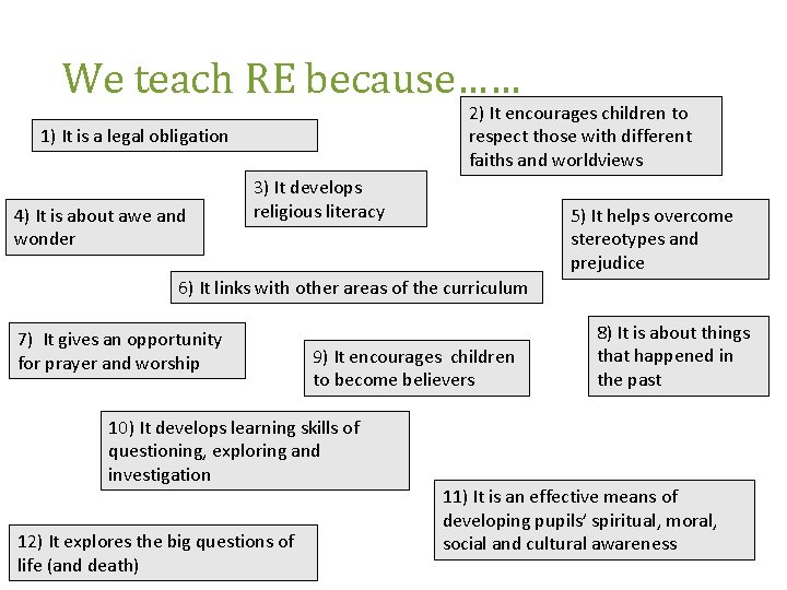 We teach RE because…… 2) It encourages children to respect those with different faiths