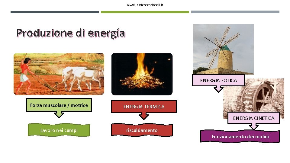 www. jessicacenciarelli. it Produzione di energia ENERGIA EOLICA Forza muscolare / motrice ENERGIA TERMICA