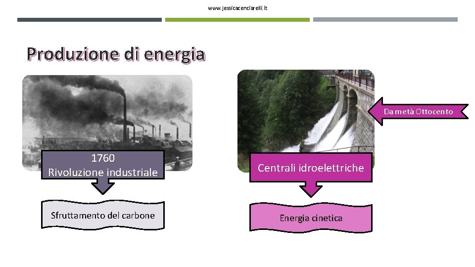 www. jessicacenciarelli. it Produzione di energia Da metà Ottocento 1760 Rivoluzione industriale Centrali idroelettriche