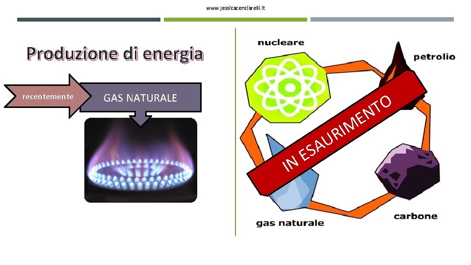 www. jessicacenciarelli. it Produzione di energia recentemente GAS NATURALE O T EN I E