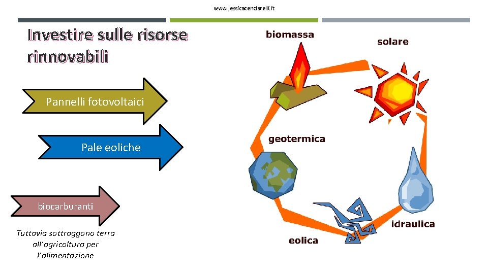 www. jessicacenciarelli. it Investire sulle risorse rinnovabili Pannelli fotovoltaici Pale eoliche biocarburanti Tuttavia sottraggono