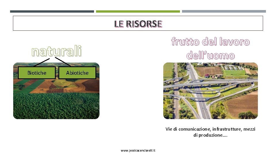 LE RISORSE frutto del lavoro dell’uomo naturali Biotiche Abiotiche Vie di comunicazione, infrastrutture, mezzi