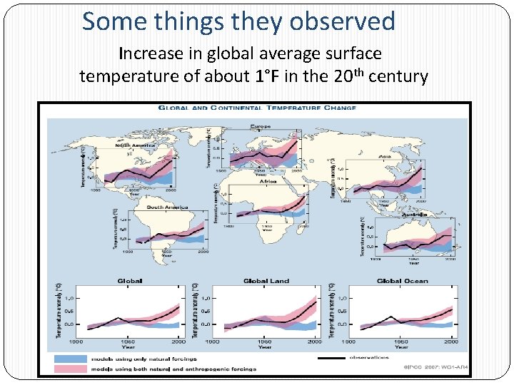 Some things they observed Increase in global average surface temperature of about 1°F in