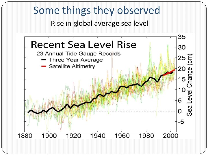 Some things they observed Rise in global average sea level 