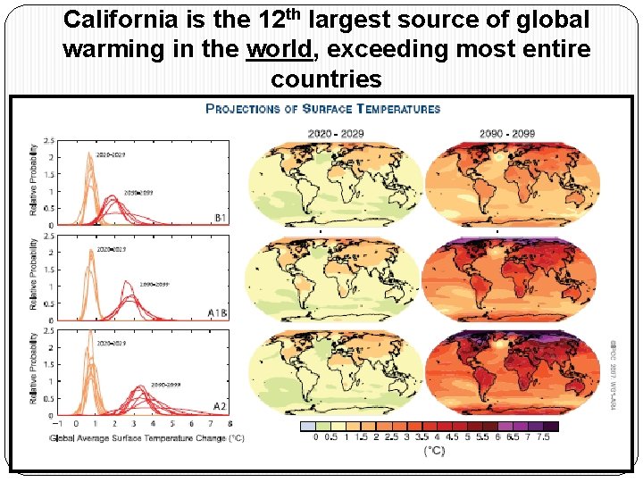 California is the 12 th largest source of global warming in the world, exceeding
