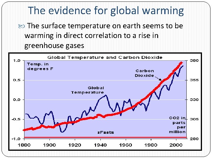 The evidence for global warming The surface temperature on earth seems to be warming