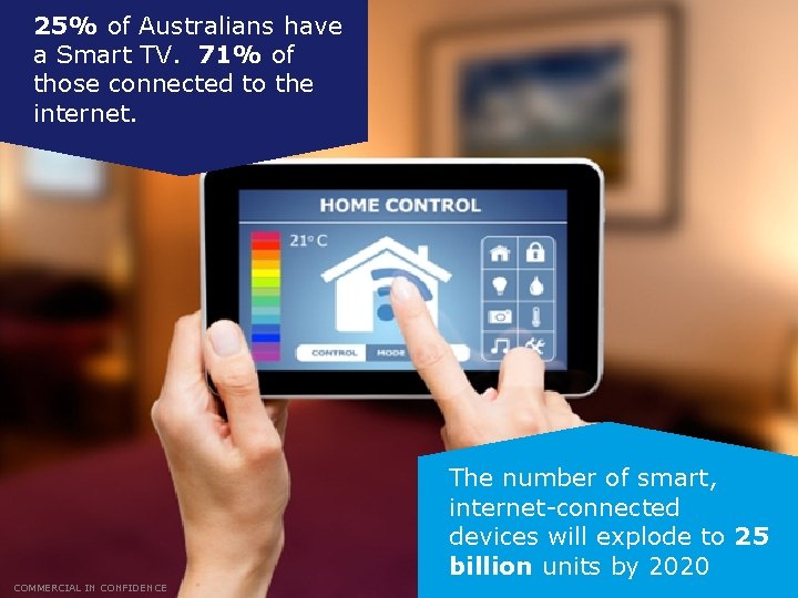 25% of Australians have a Smart TV. 71% of those connected to the internet.