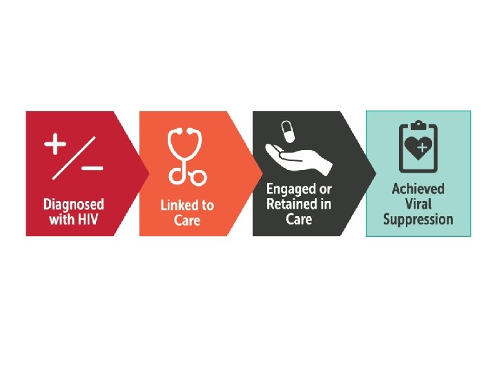 HIV Care Continuum 1 