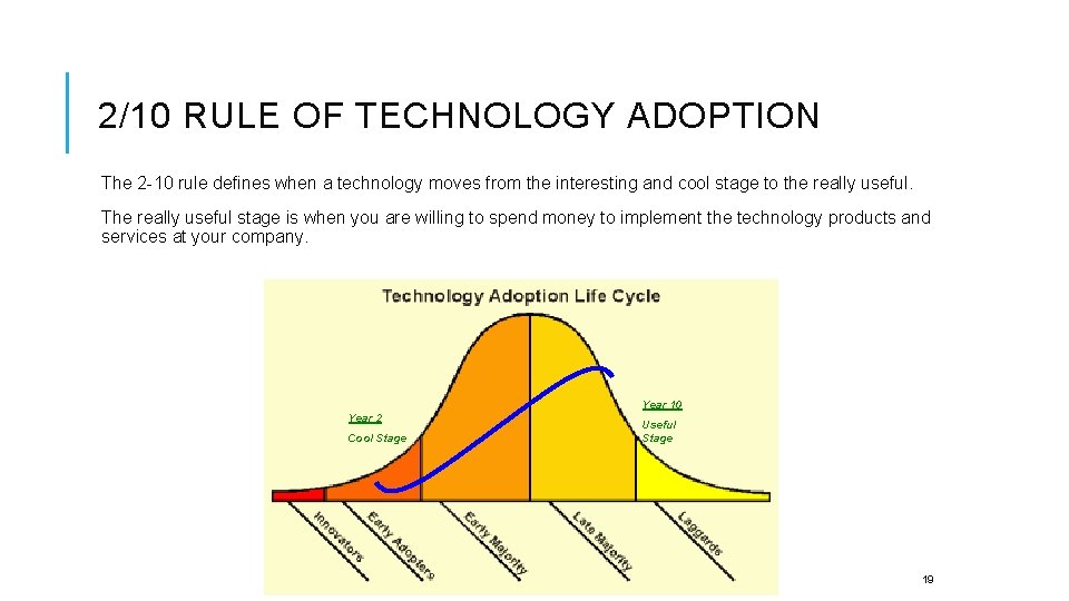 2/10 RULE OF TECHNOLOGY ADOPTION The 2 -10 rule defines when a technology moves