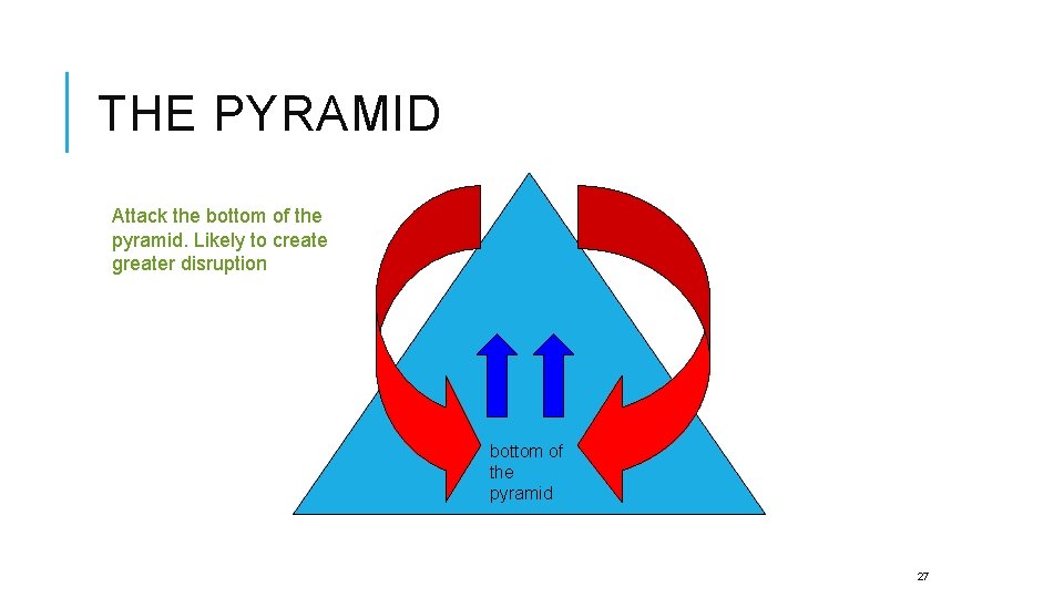 THE PYRAMID Attack the bottom of the pyramid. Likely to create greater disruption bottom