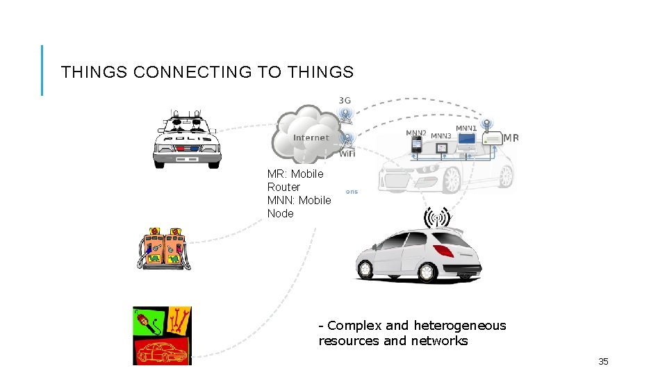 THINGS CONNECTING TO THINGS MR: Mobile Router MNN: Mobile Node - Complex and heterogeneous