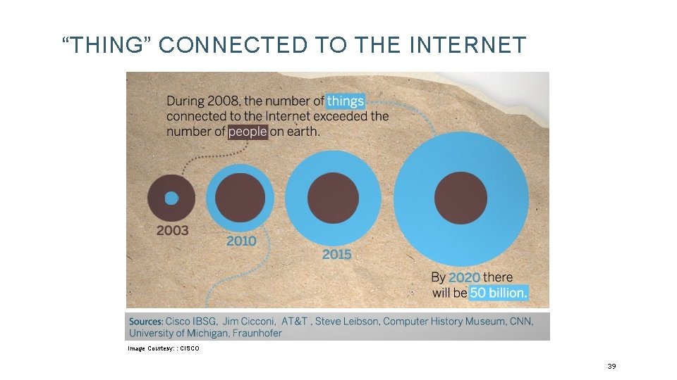 “THING” CONNECTED TO THE INTERNET Image Courtesy: : CISCO 39 