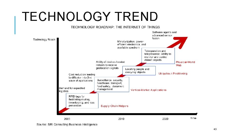 TECHNOLOGY TREND 43 