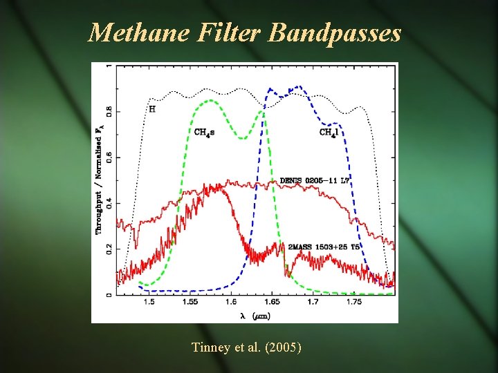 Methane Filter Bandpasses Tinney et al. (2005) 