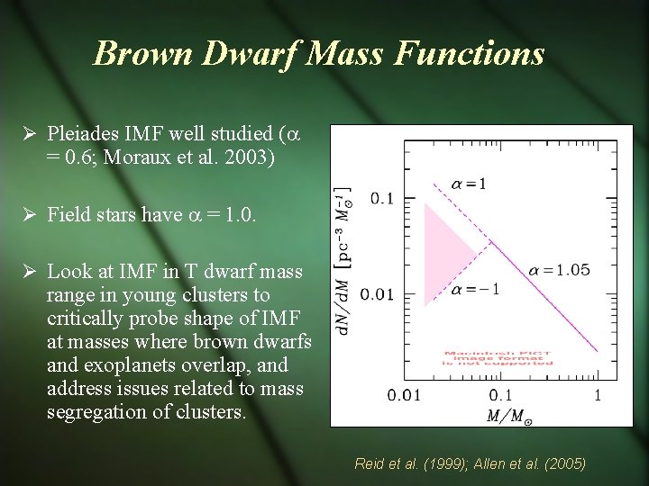 Brown Dwarf Mass Functions Pleiades IMF well studied ( = 0. 6; Moraux et