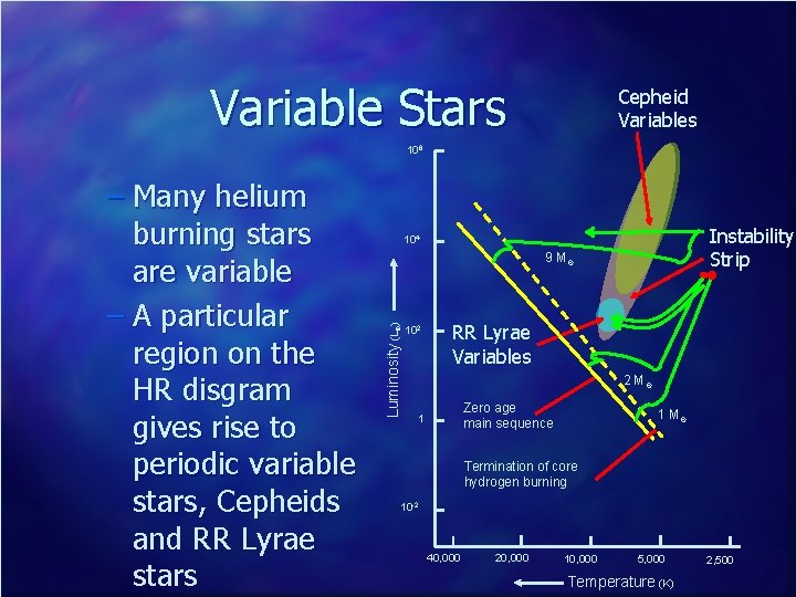 Variable Stars Cepheid Variables 106 Instability Strip 104 9 M¤ Luminosity (L¤) – Many