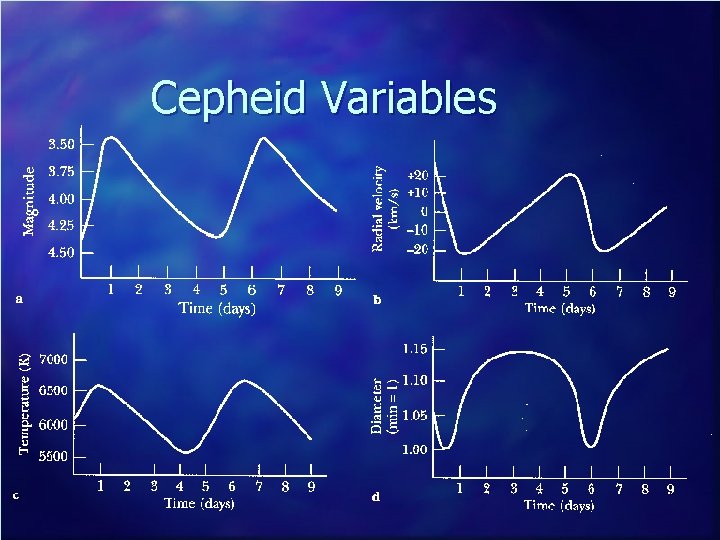 Cepheid Variables 