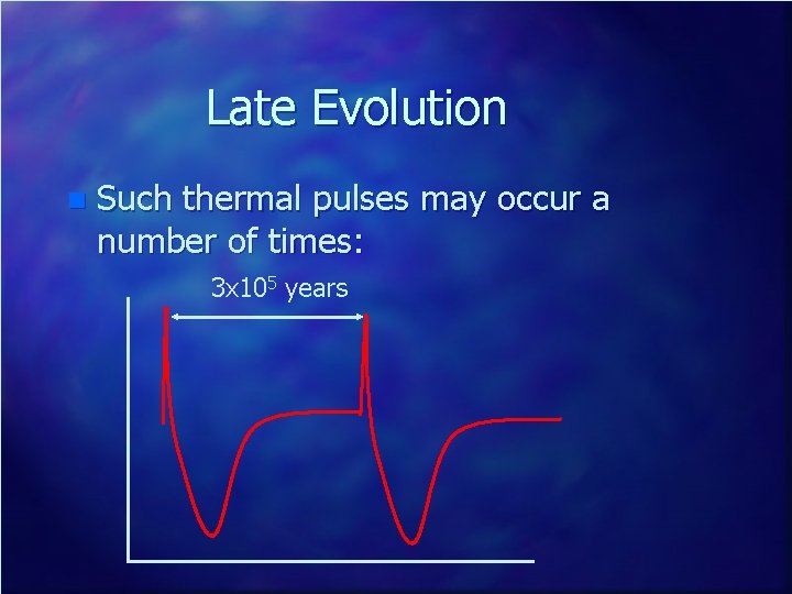 Late Evolution n Such thermal pulses may occur a number of times: 3 x