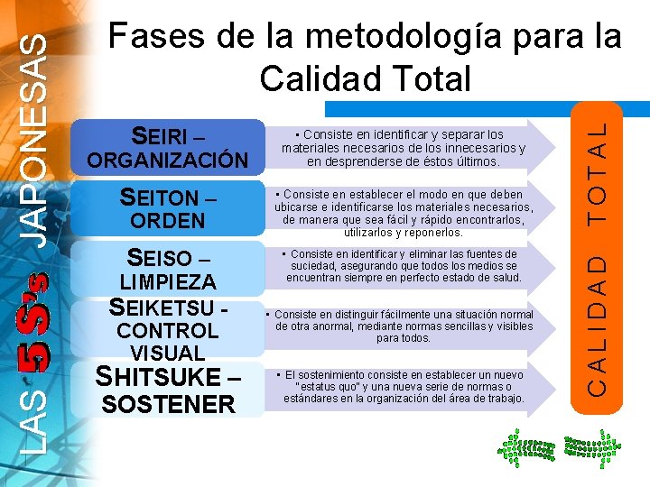  • Consiste en identificar y separar los materiales necesarios de los innecesarios y