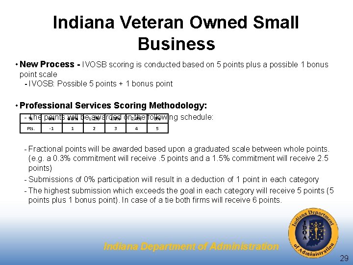 Indiana Veteran Owned Small Business • New Process - IVOSB scoring is conducted based