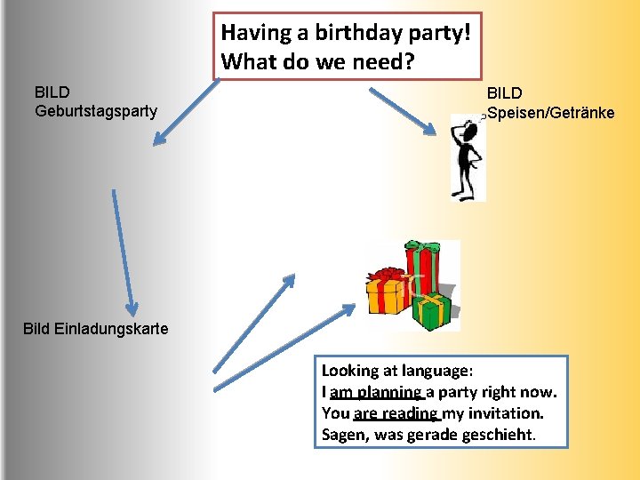 Having a birthday party! What do we need? BILD Geburtstagsparty BILD Speisen/Getränke Bild Einladungskarte