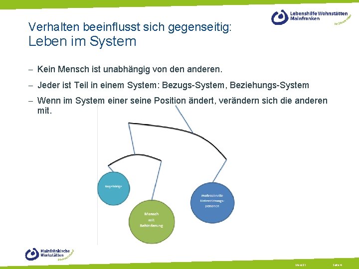 Verhalten beeinflusst sich gegenseitig: Leben im System - Kein Mensch ist unabhängig von den