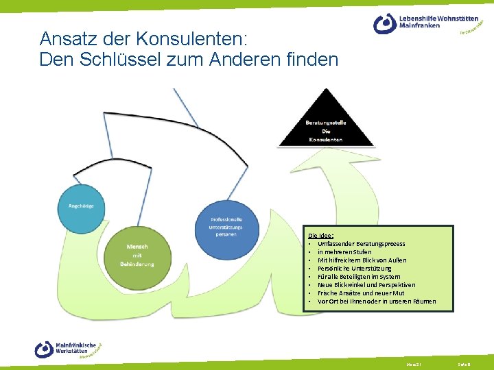 Ansatz der Konsulenten: Den Schlüssel zum Anderen finden Die Idee: • Umfassender Beratungsprozess •