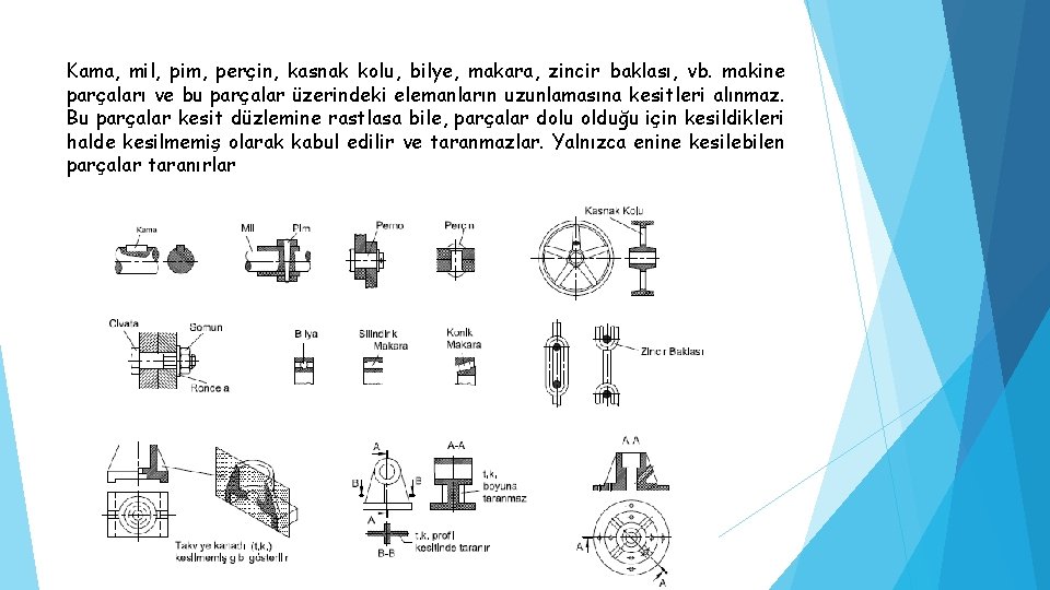Kama, mil, pim, perçin, kasnak kolu, bilye, makara, zincir baklası, vb. makine parçaları ve
