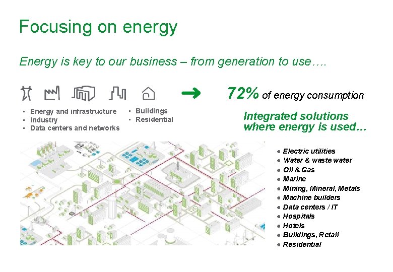 Focusing on energy Energy is key to our business – from generation to use….