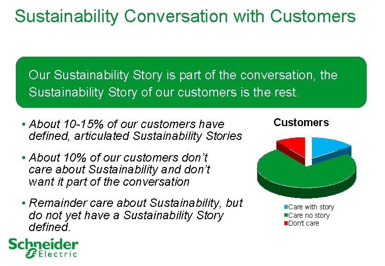 Sustainability Conversation with Customers • Our Sustainability Story is part of the conversation, the