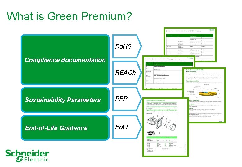 What is Green Premium? Ro. HS Compliance documentation REACh Sustainability Parameters PEP End-of-Life Guidance