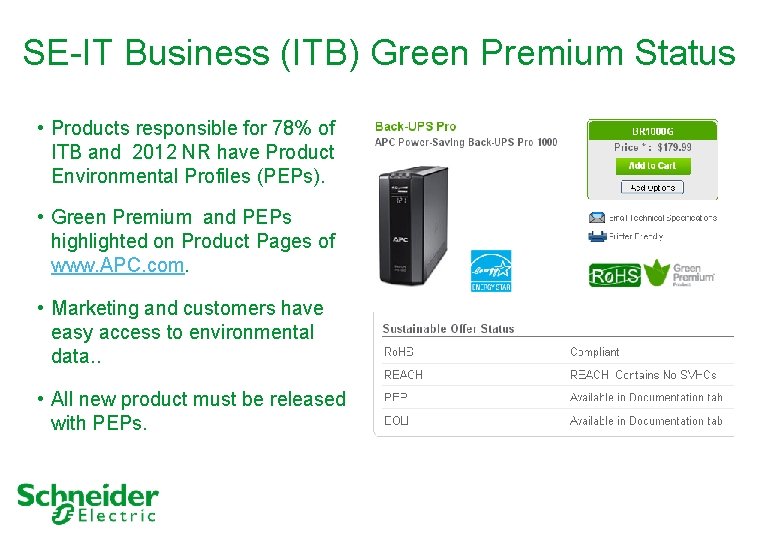 SE-IT Business (ITB) Green Premium Status • Products responsible for 78% of ITB and