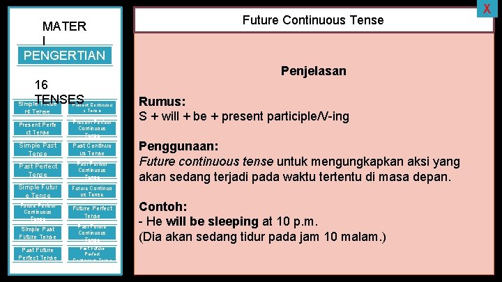 MATER I PENGERTIAN 16 TENSES Simple Prese nt Tense Present Continuou s Tense Present